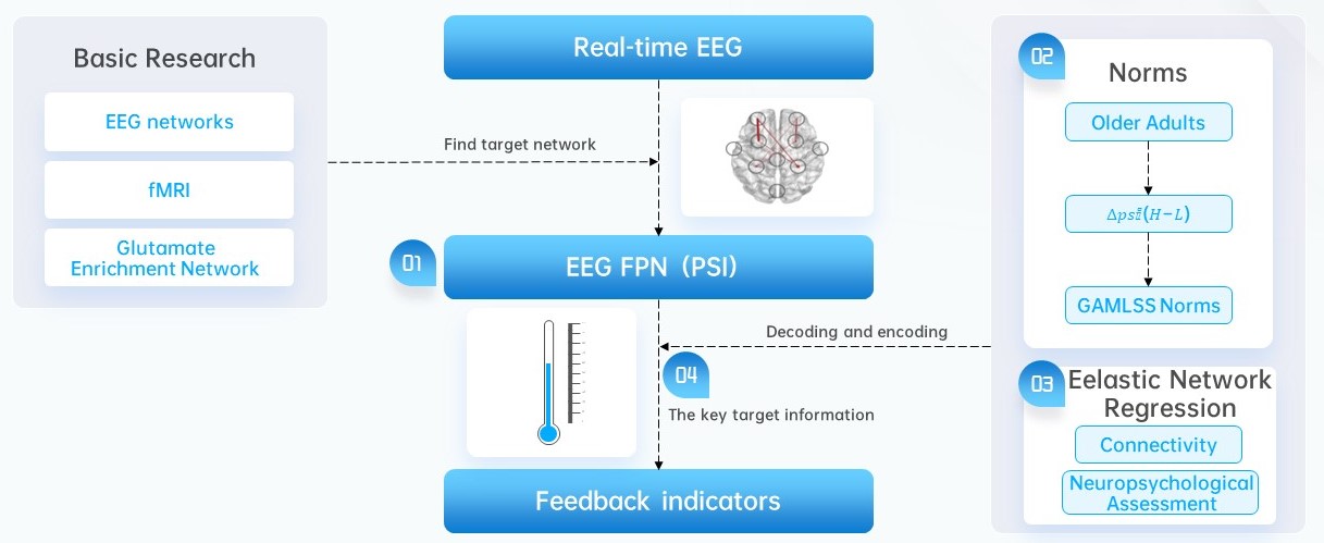 Figure 2. Flow chart